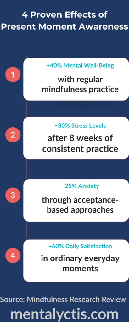 inner peace present moment awareness benefits statistics infographic